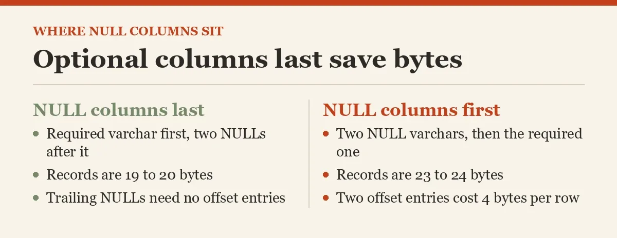 Optional columns last save bytes