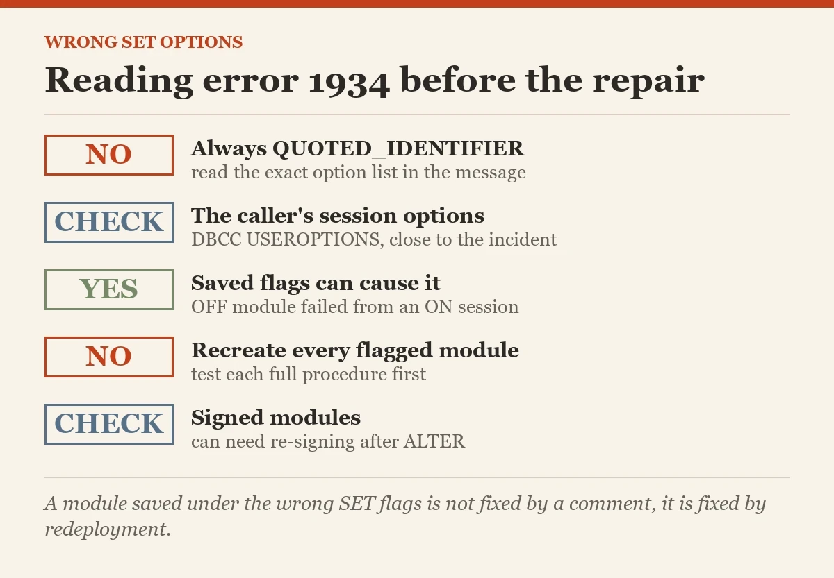 Reading error 1934 before the repair: a checklist on the wrong SET options