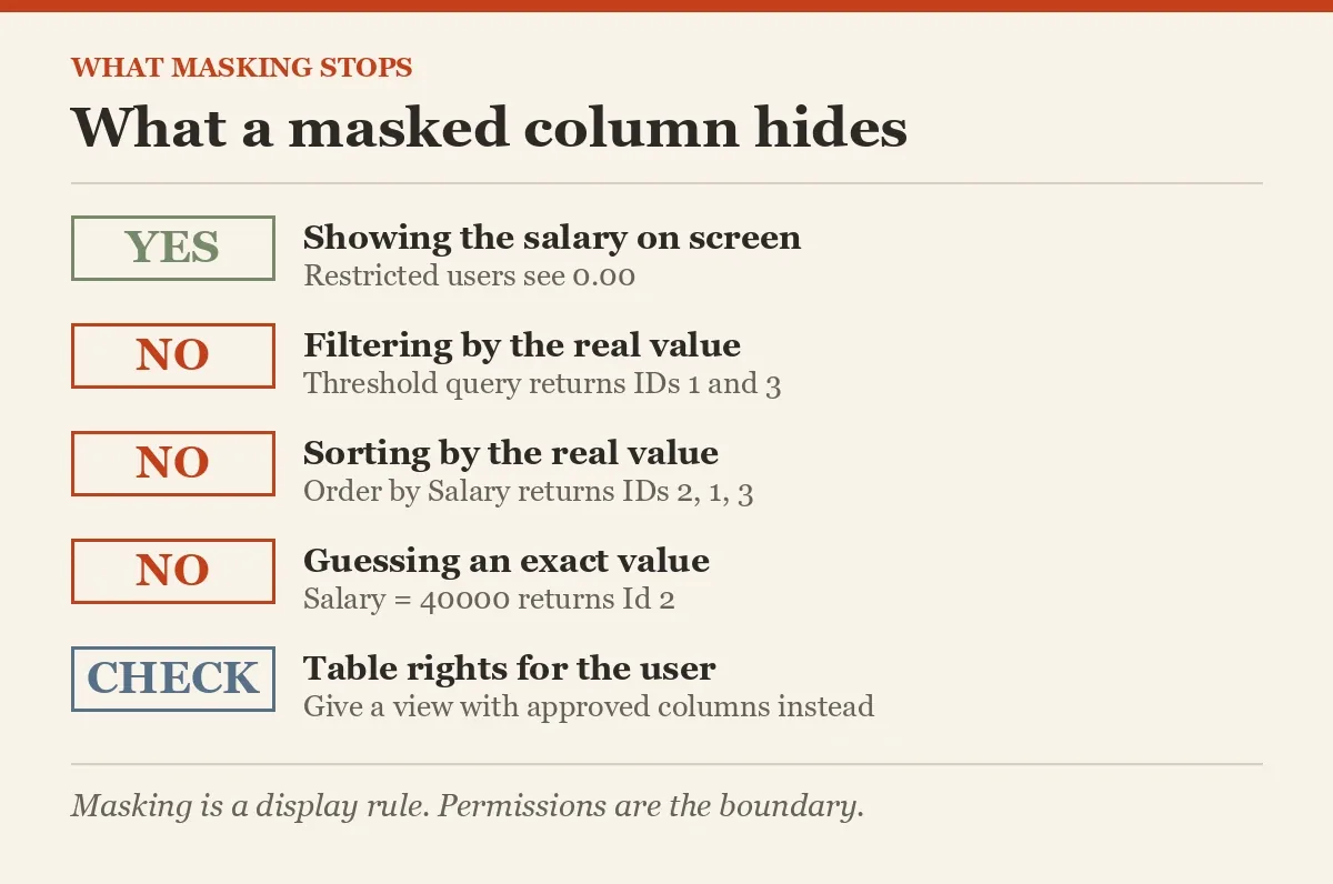 What a masked column hides