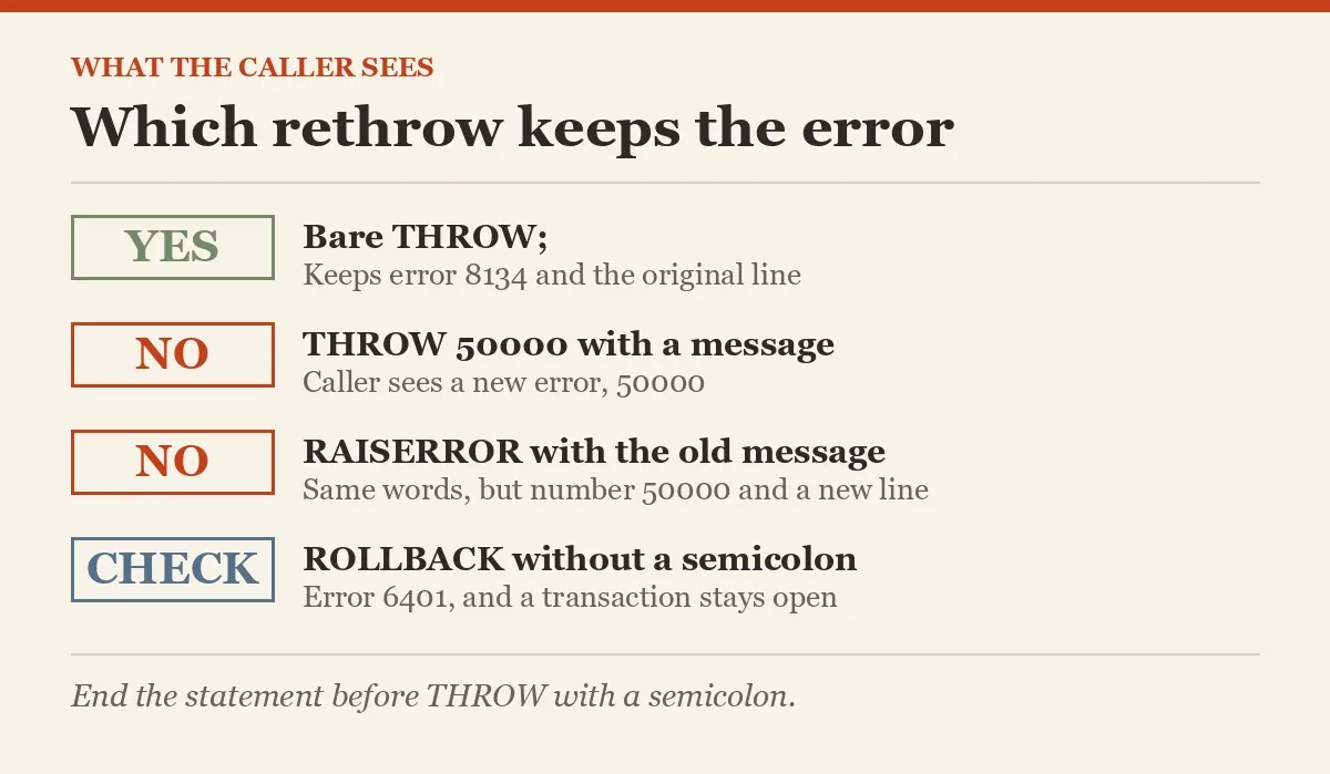 Which rethrow keeps the error