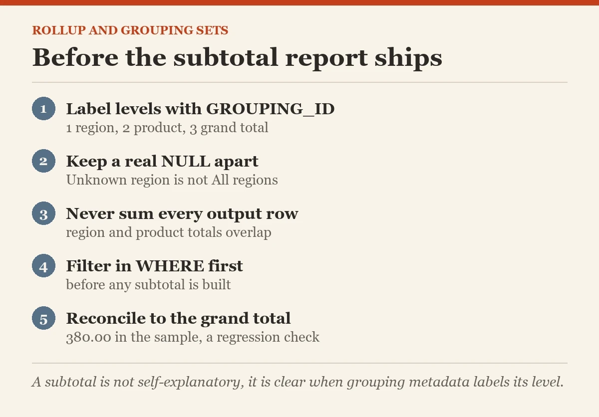 Before the subtotal report ships: a checklist on the GROUPING SETS