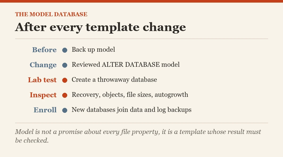 After every template change: a checklist on the model database