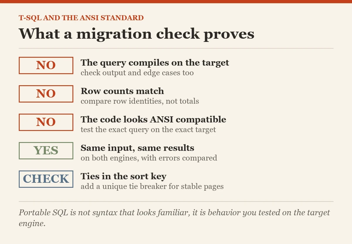 What a migration check proves: a checklist on the T-SQL differs from the ANSI standard