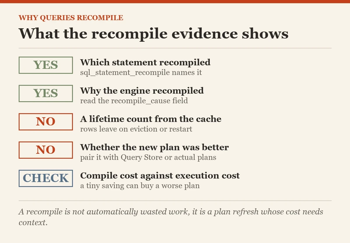 What the recompile evidence shows: a checklist on the why queries recompile