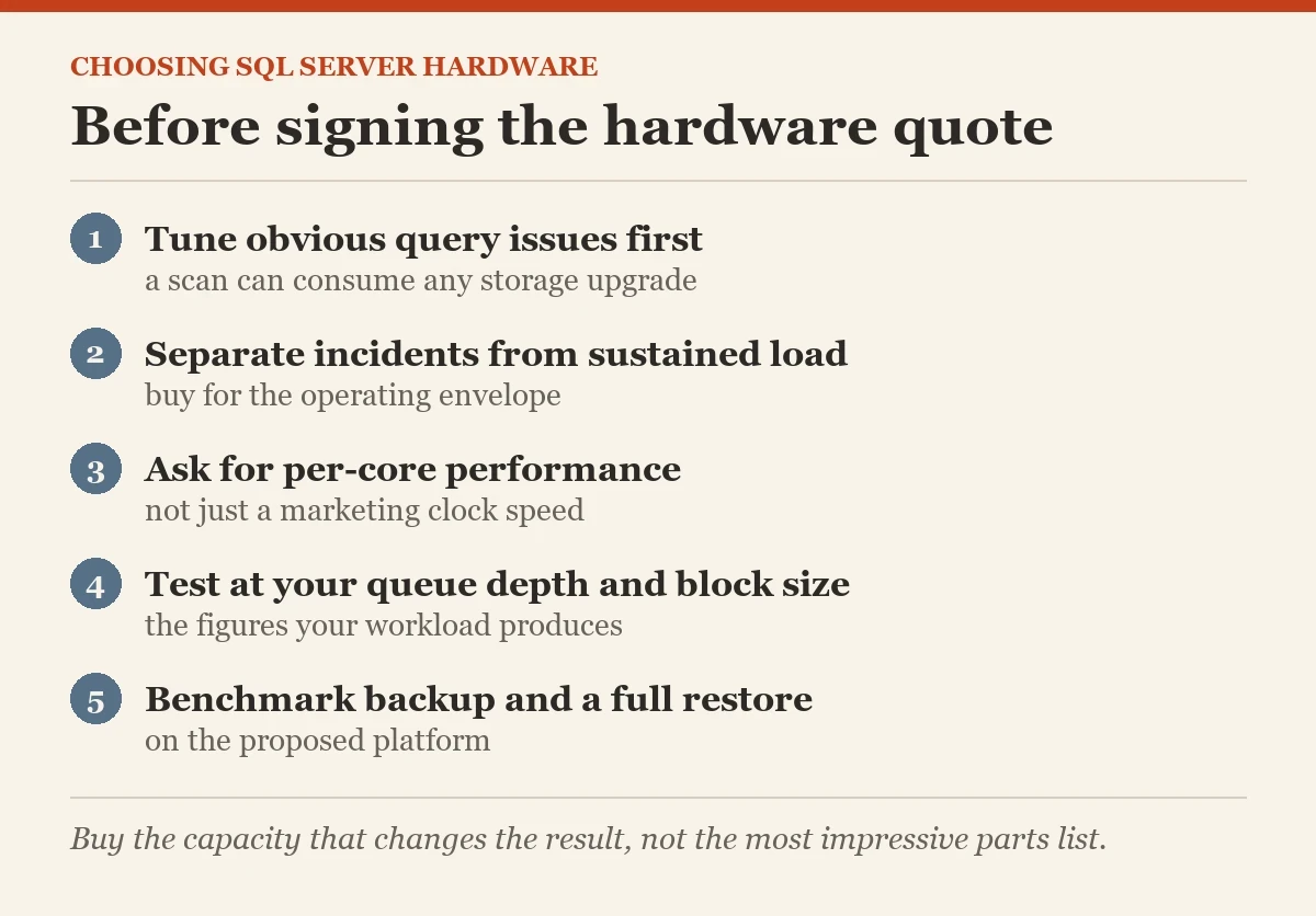 Before signing the hardware quote: a checklist on the choosing hardware for SQL Server