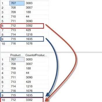 SQL SERVER - Return Specific Row to at the Bottom of the Resultset - T-SQL Script