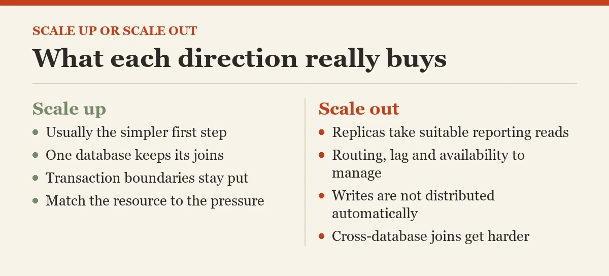 What each direction really buys: a checklist on the scale up