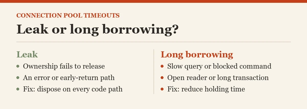 Leak or long borrowing?: a checklist on the connection pooling