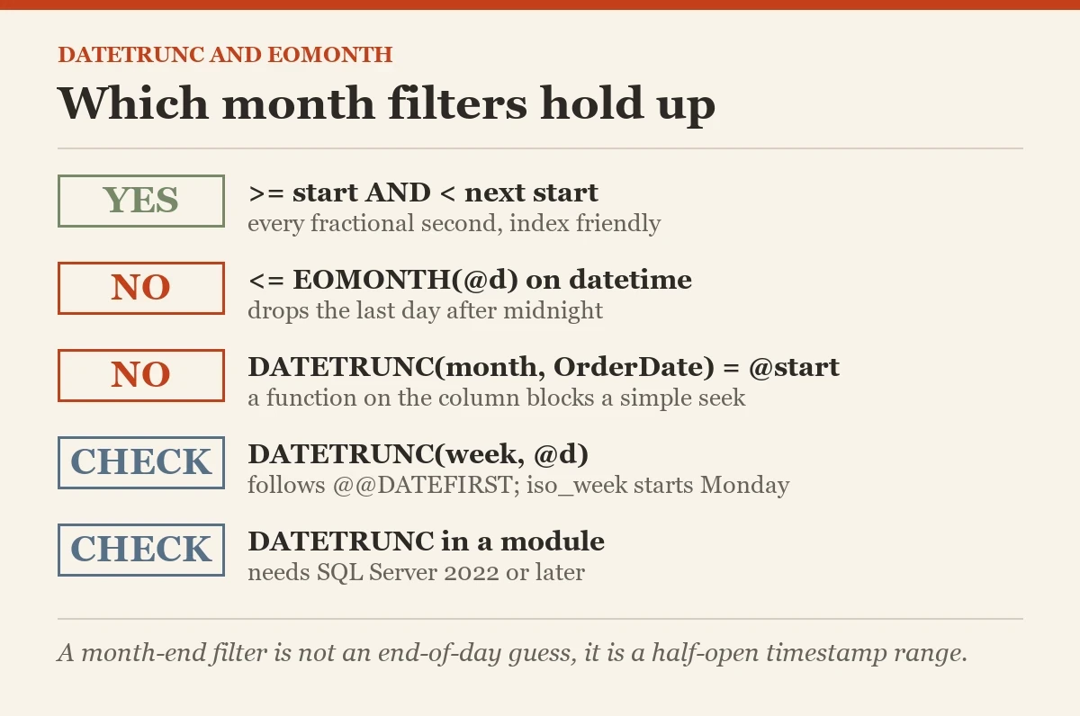 Which month filters hold up: a checklist on the DATETRUNC