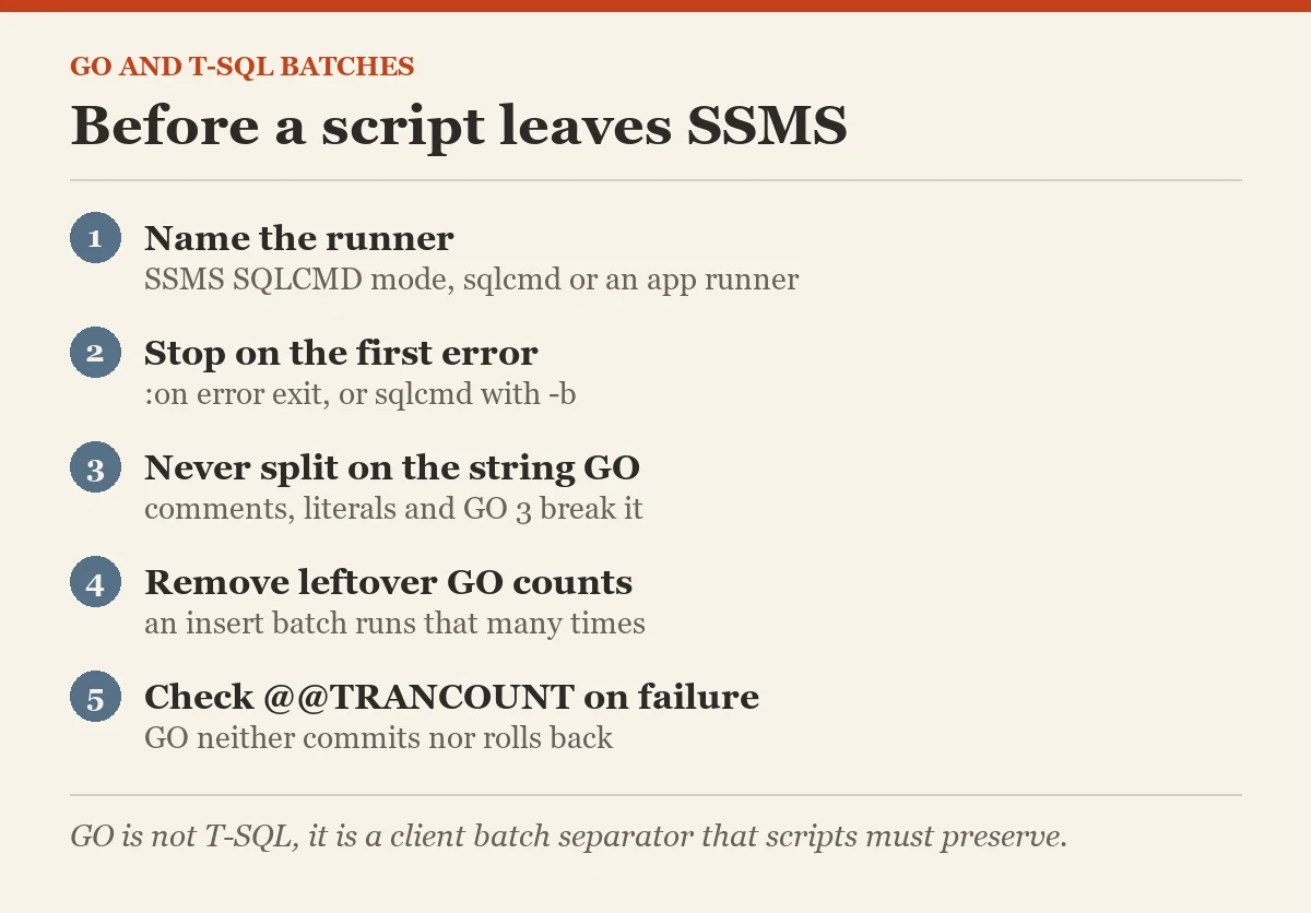 Before a script leaves SSMS: a checklist on the GO is not T-SQL