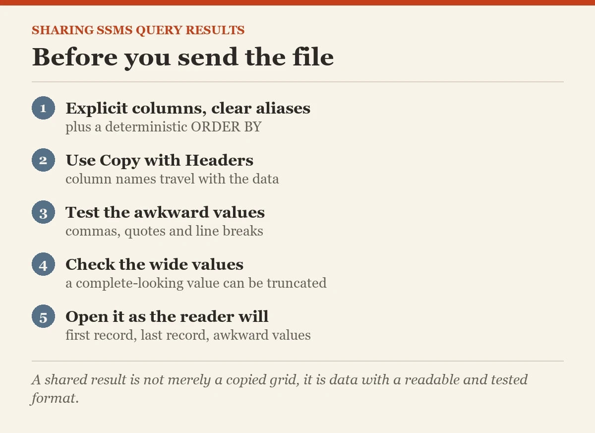 Before you send the file: a checklist on the copy with headers