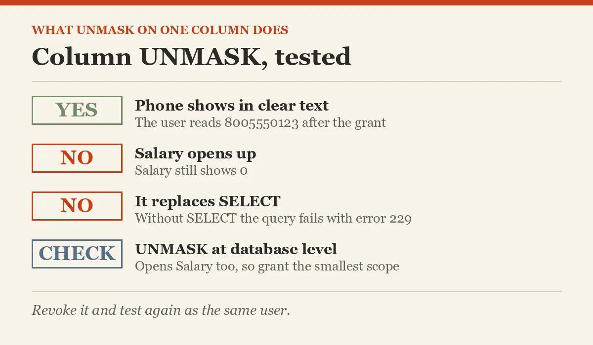 Column UNMASK, tested