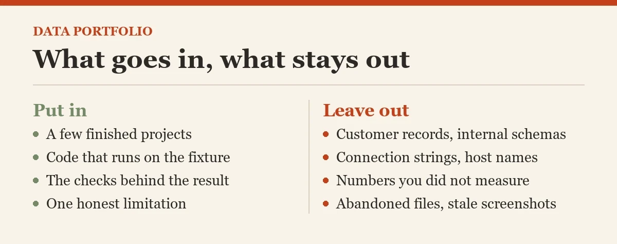 What goes in, what stays out: a checklist on the portfolio
