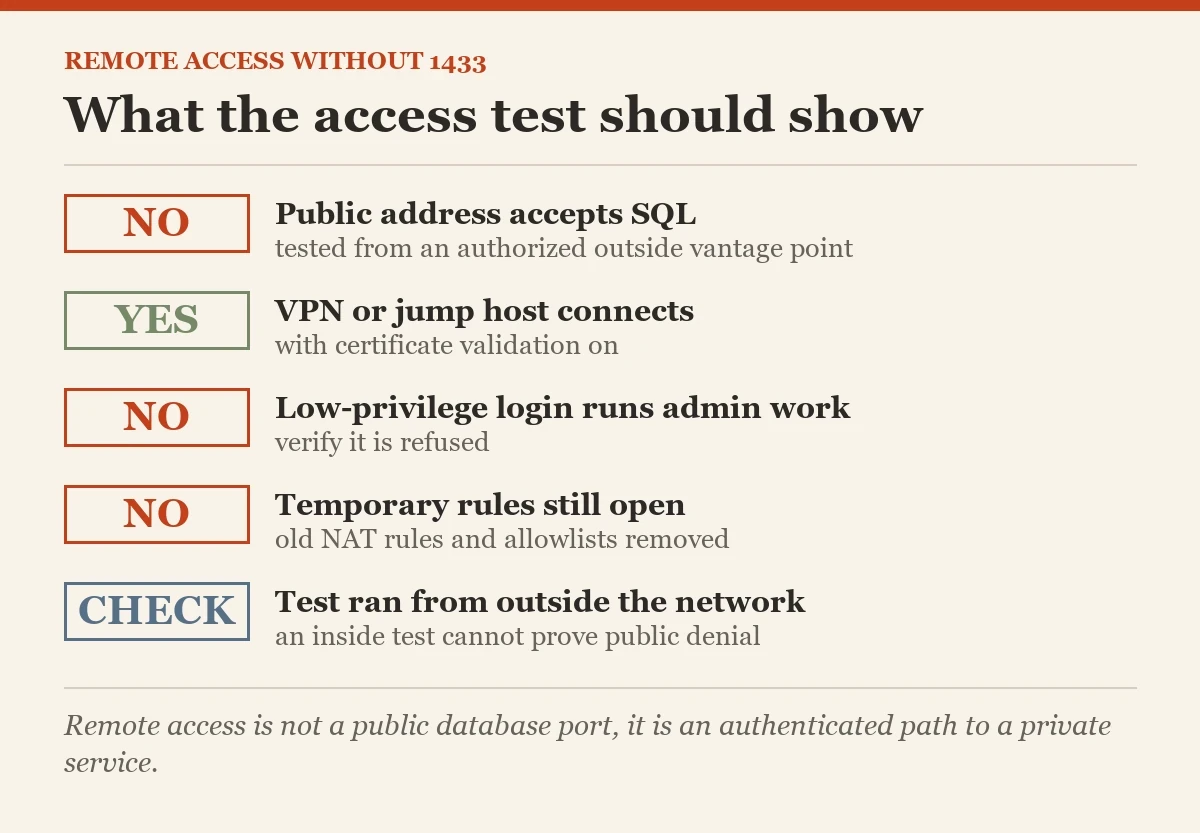 What the access test should show: a checklist on the port 1433