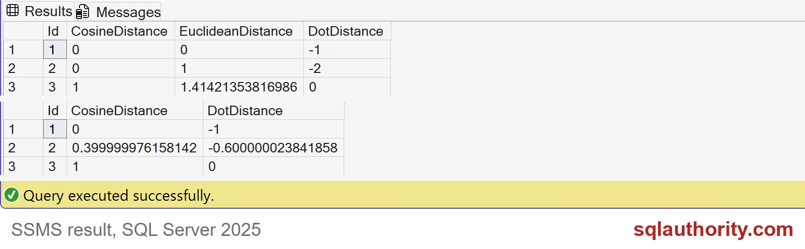 SQL Server results comparing cosine, Euclidean and dot vector distances