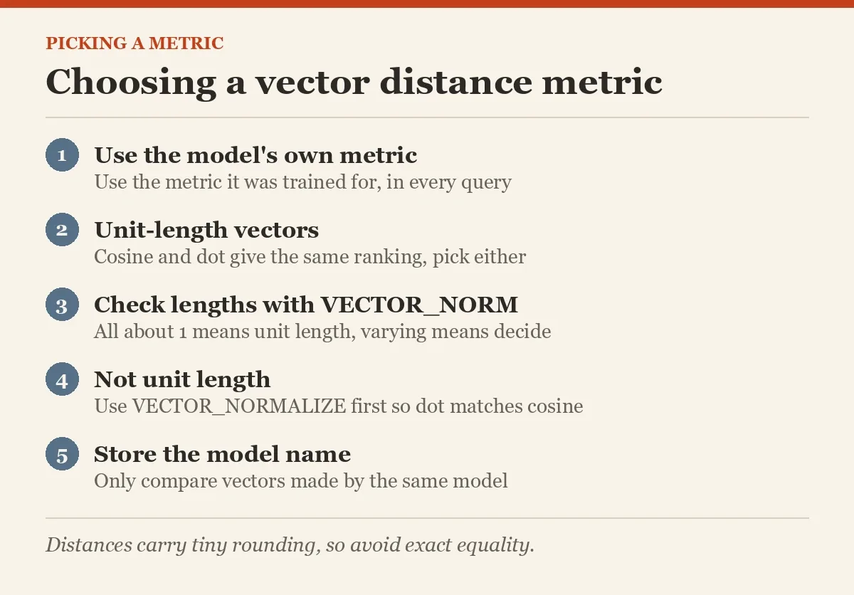 Choosing a vector distance metric