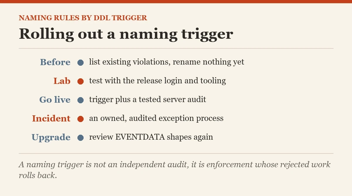 Rolling out a naming trigger: a checklist on the DDL trigger