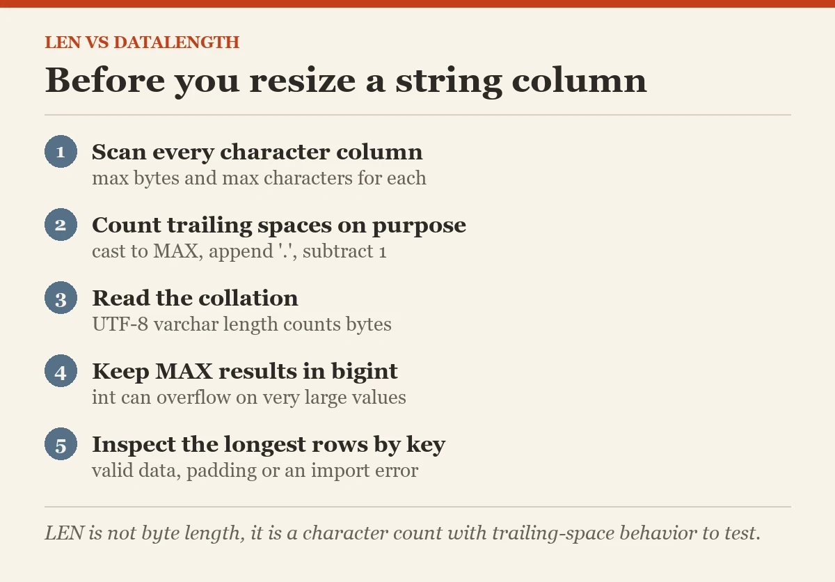 Before you resize a string column: a checklist on the LEN VS DATALENGTH