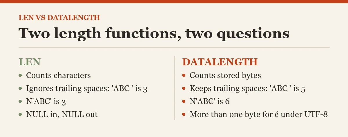Two length functions, two questions: a diagram about the LEN VS DATALENGTH