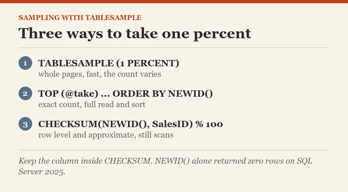 Three ways to take one percent: a diagram about the TABLESAMPLE