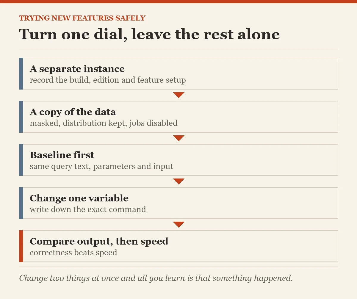 Turn one dial, leave the rest alone: a diagram about the trying new SQL Server features