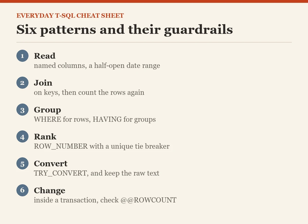 Six patterns and their guardrails: a diagram about the T-SQL cheat sheet