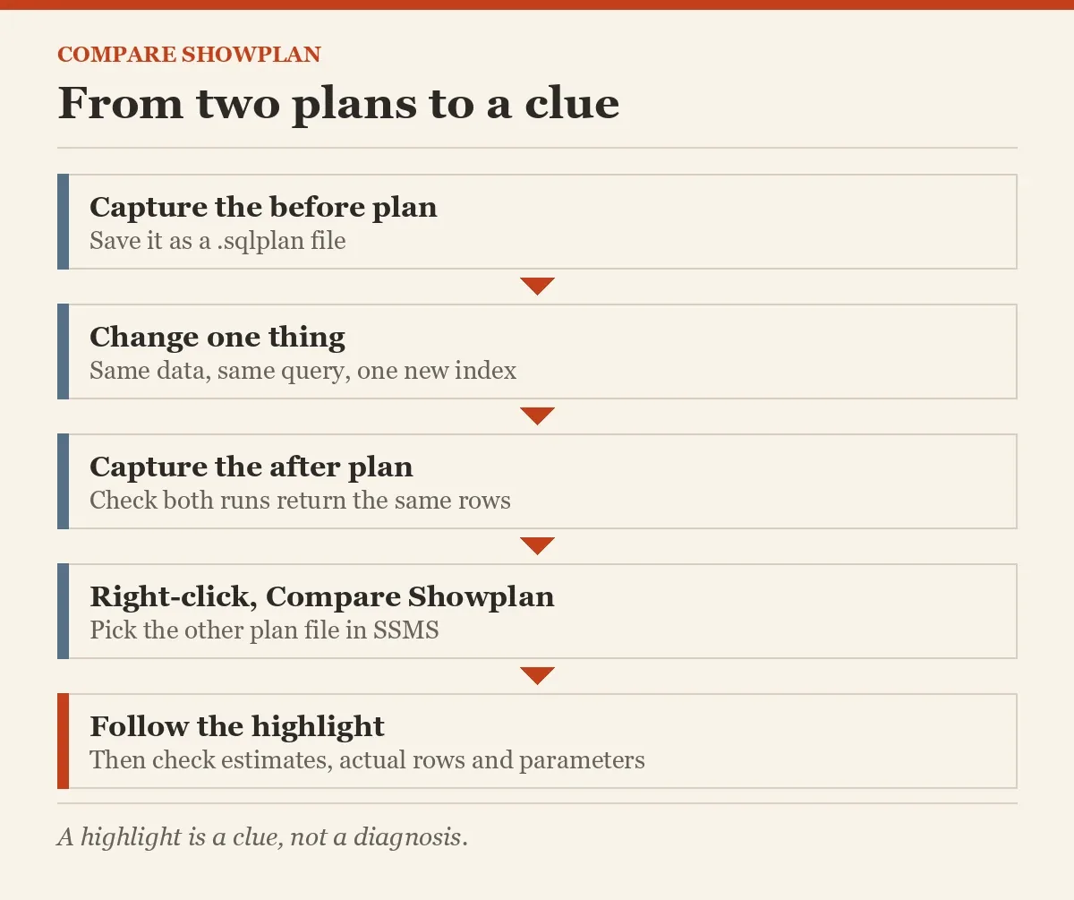 From two plans to a clue