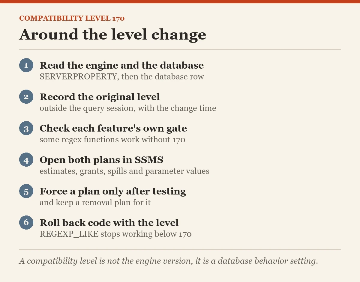 Around the level change: a checklist on the compatibility level 170
