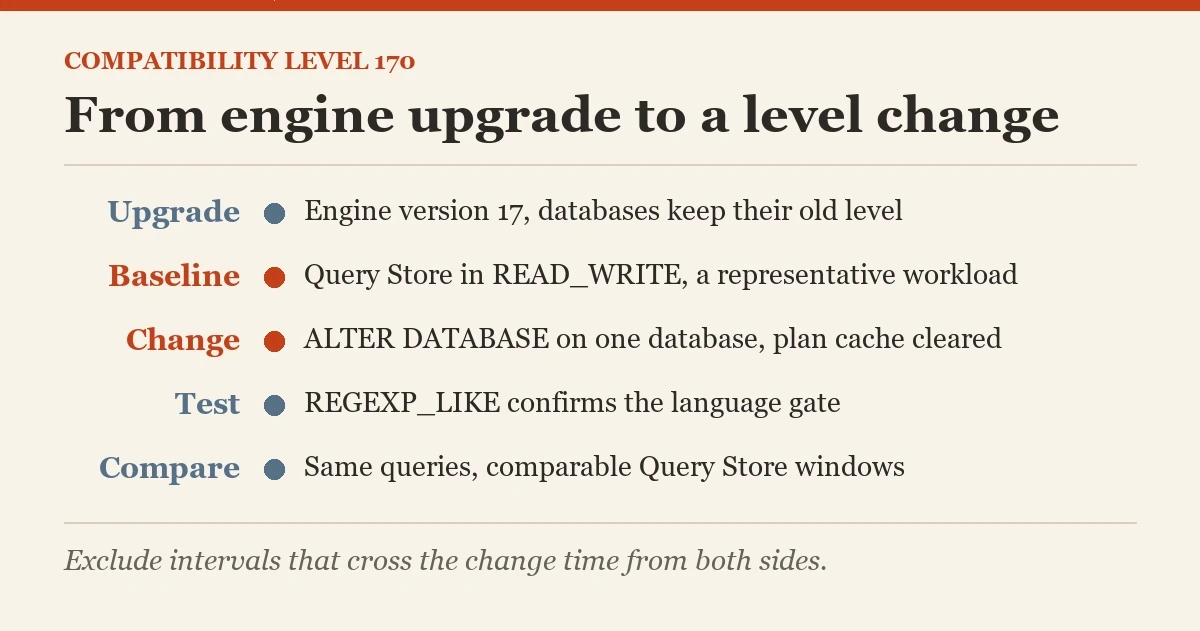 From engine upgrade to a level change: a diagram about the compatibility level 170