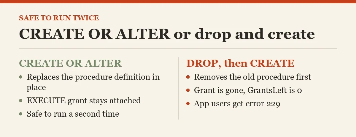 CREATE OR ALTER or drop and create