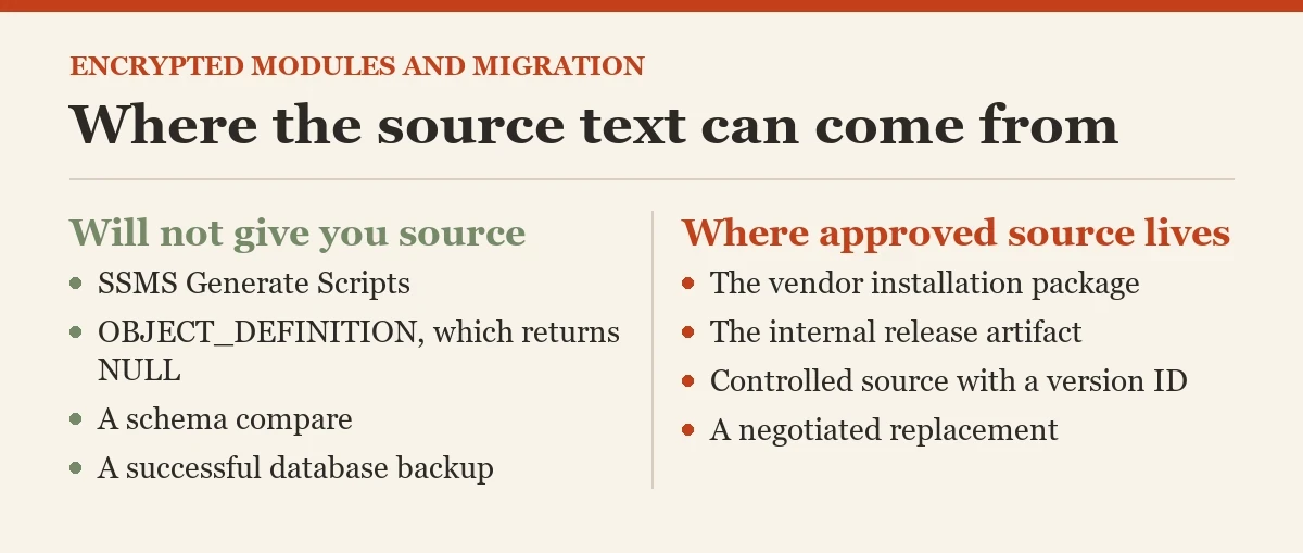 Where the source text can come from: a checklist on the encrypted stored procedures