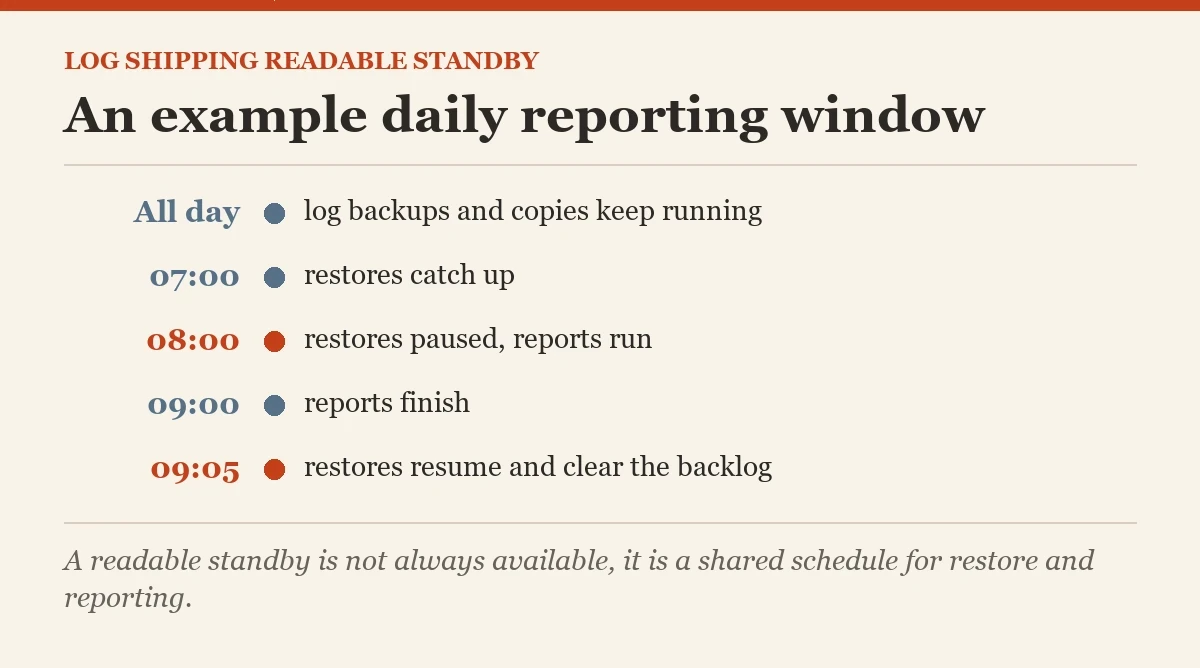 An example daily reporting window: a checklist on the readable standby
