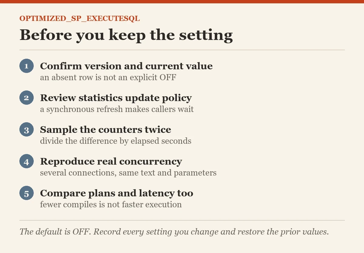 Before you keep the setting: a checklist on the OPTIMIZED_SP_EXECUTESQL