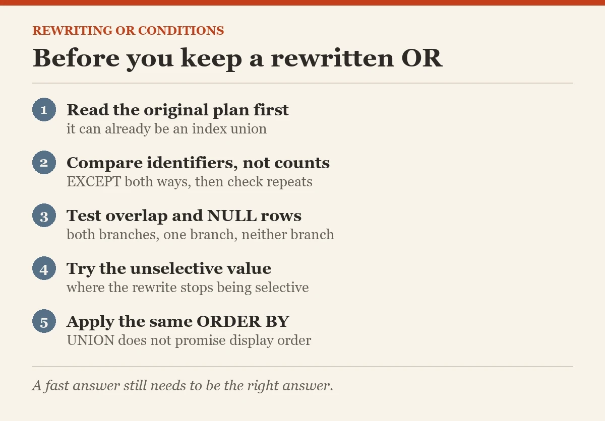 Before you keep a rewritten OR: a checklist on the OR conditions