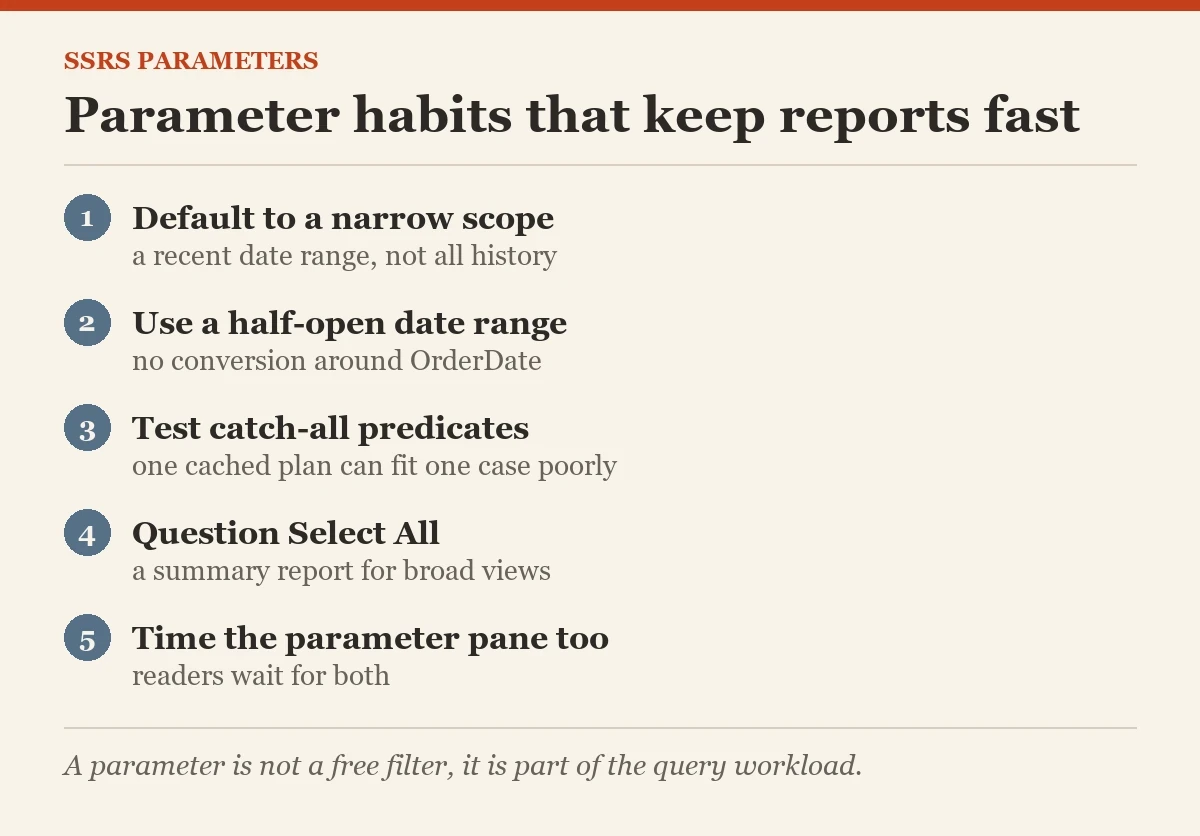 Parameter habits that keep reports fast: a checklist on the SSRS parameters