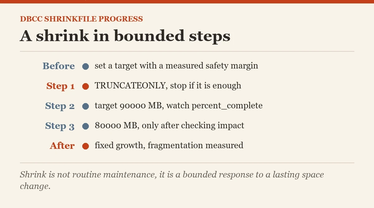 A shrink in bounded steps: a checklist on the DBCC SHRINKFILE