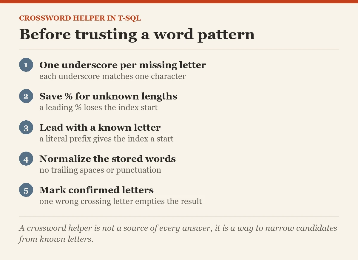 Before trusting a word pattern: a checklist on the word patterns
