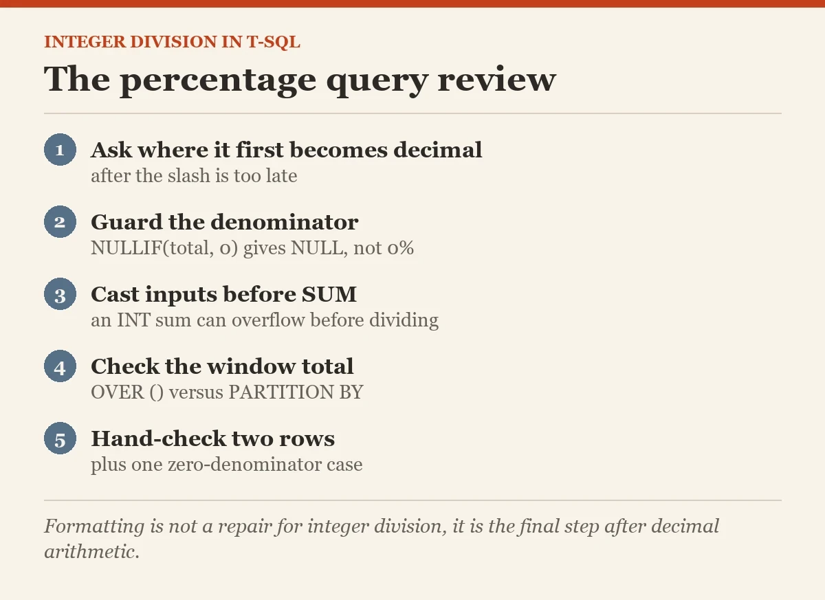 The percentage query review: a checklist on the integer division