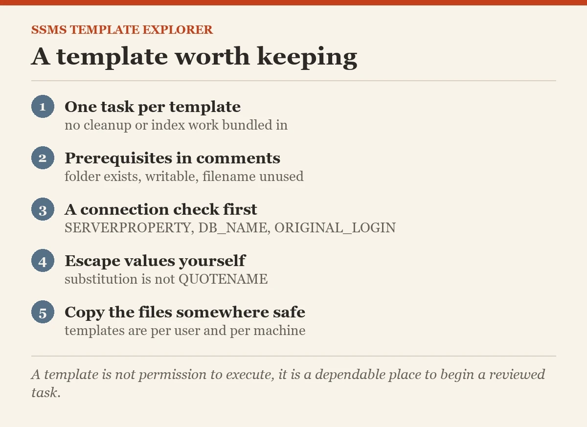 A template worth keeping: a checklist on the SSMS template explorer