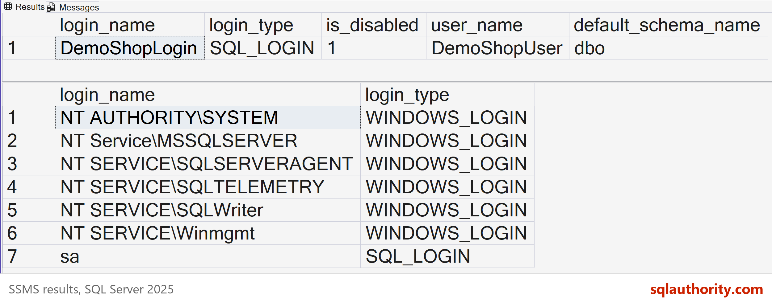 SSMS result grid showing the DemoShopLogin login mapped to the DemoShopUser database user