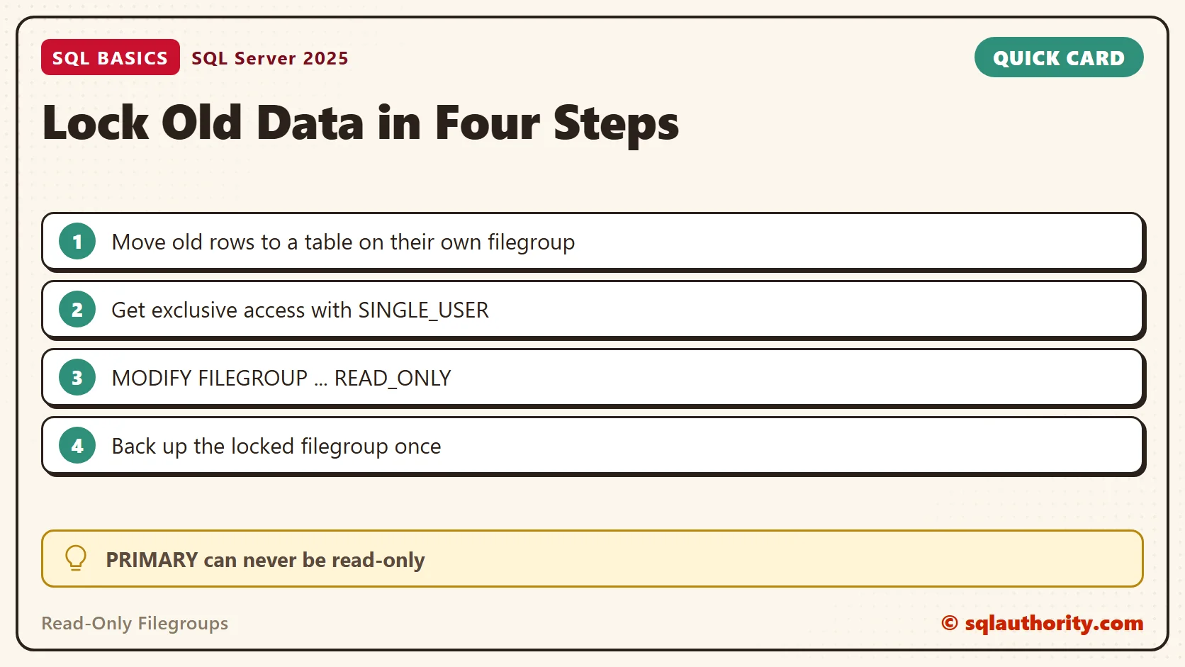 Card titled Lock Old Data in Four Steps: Move old rows to a table on their own filegroup; Get exclusive access with SINGLE_USER; MODIFY FILEGROUP ... READ_ONLY; Back up the locked filegroup once. Tip: PRIMARY can never be read-only.
