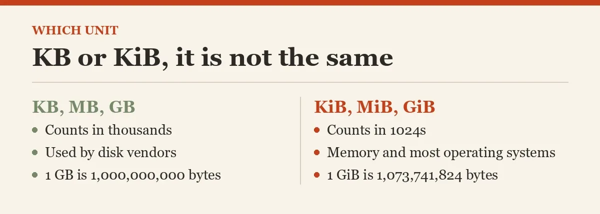 KB or KiB, it is not the same