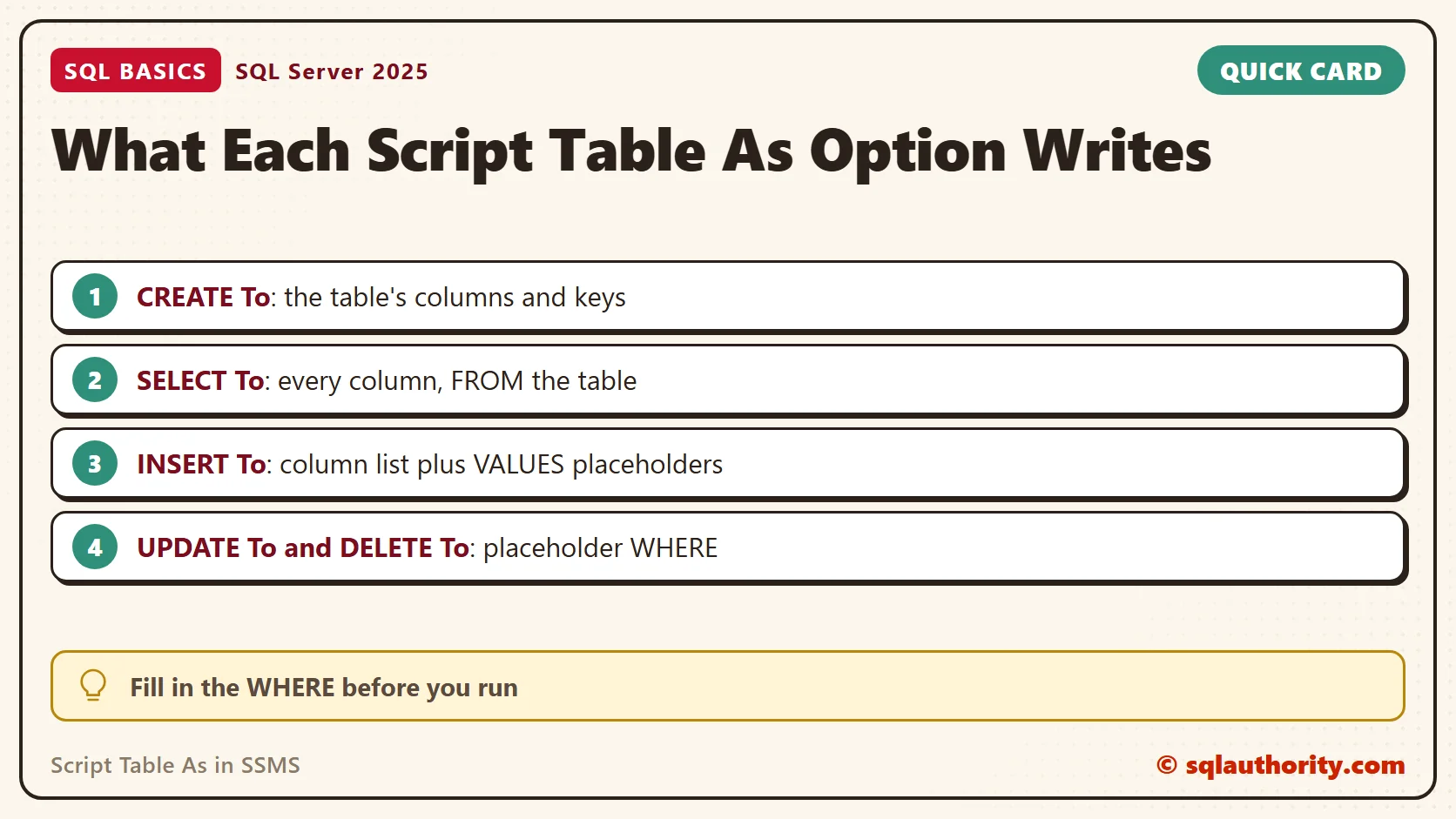 Card titled What Each Script Table As Option Writes: CREATE To: the table's columns and keys; SELECT To: every column, FROM the table; INSERT To: column list plus VALUES placeholders; UPDATE To and DELETE To: placeholder WHERE. Tip: Fill in the WHERE before you run.