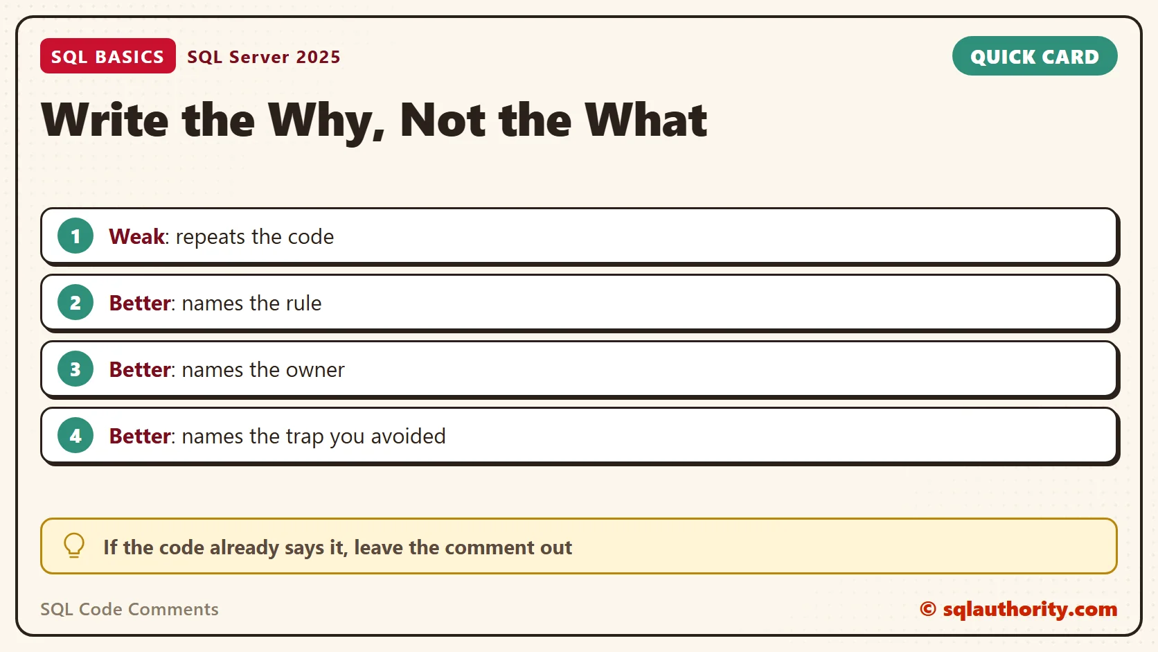 Card titled Write the Why, Not the What: Weak: repeats the code; Better: names the rule; Better: names the owner; Better: names the trap you avoided. Tip: If the code already says it, leave the comment out.