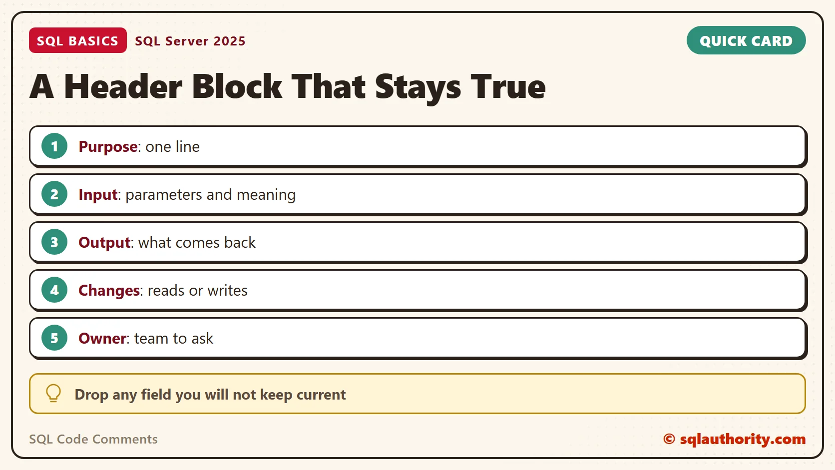 Card titled A Header Block That Stays True: Purpose: one line; Input: parameters and meaning; Output: what comes back; Changes: reads or writes; Owner: team to ask. Tip: Drop any field you will not keep current.