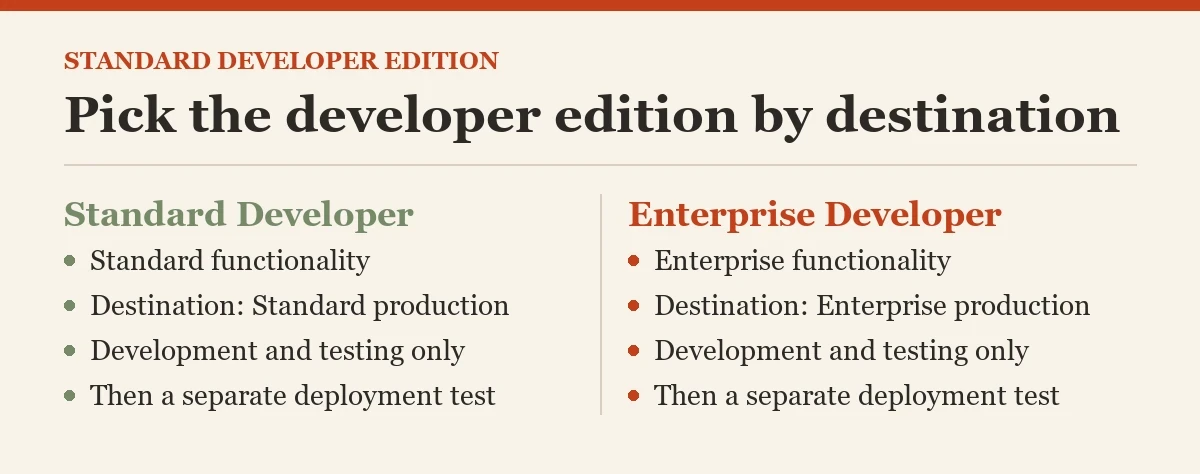 Pick the developer edition by destination: a diagram about the standard developer