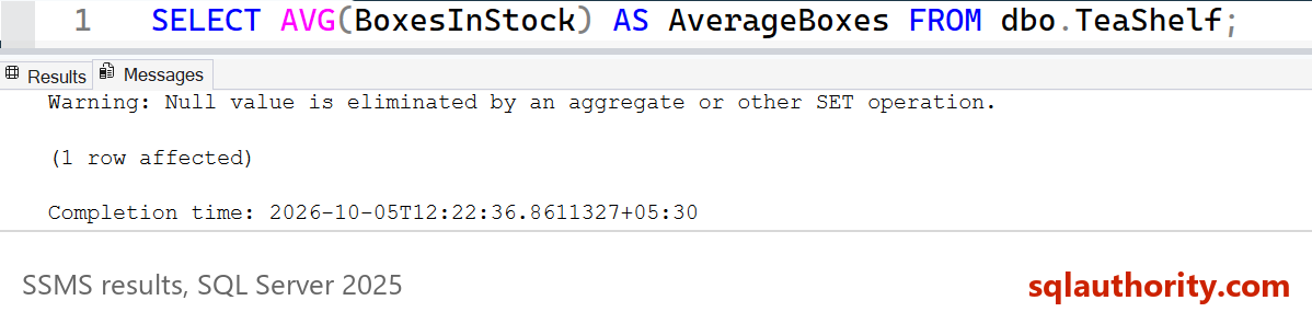 SSMS query window with the AVG query and the Messages tab showing the warning that a null value is eliminated by an aggregate, then 1 row affected