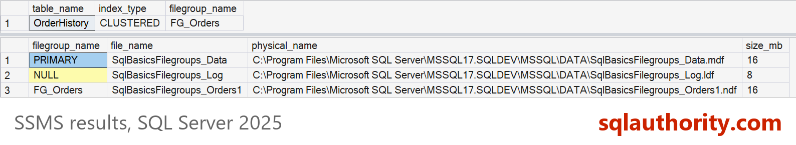 SSMS result grids showing the OrderHistory table on the FG_Orders filegroup and the database file list with PRIMARY, FG_Orders and a log file with no filegroup