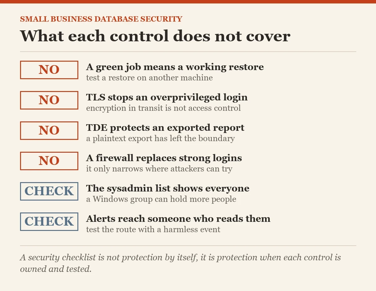 What each control does not cover: a checklist on the database security basics