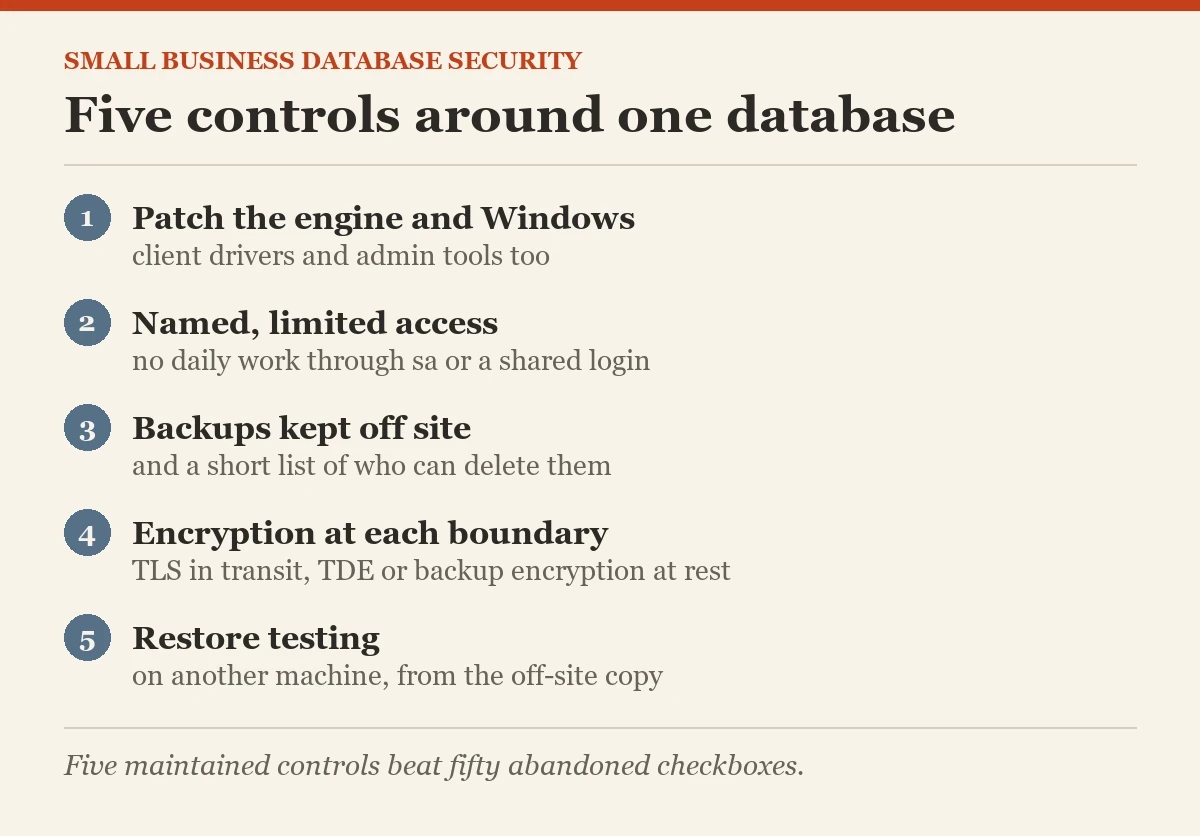 Five controls around one database: a diagram about the database security basics